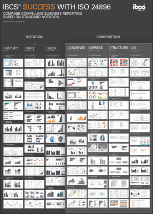IBCS SUCCESS with ISO 24896 (set of 10 posters)