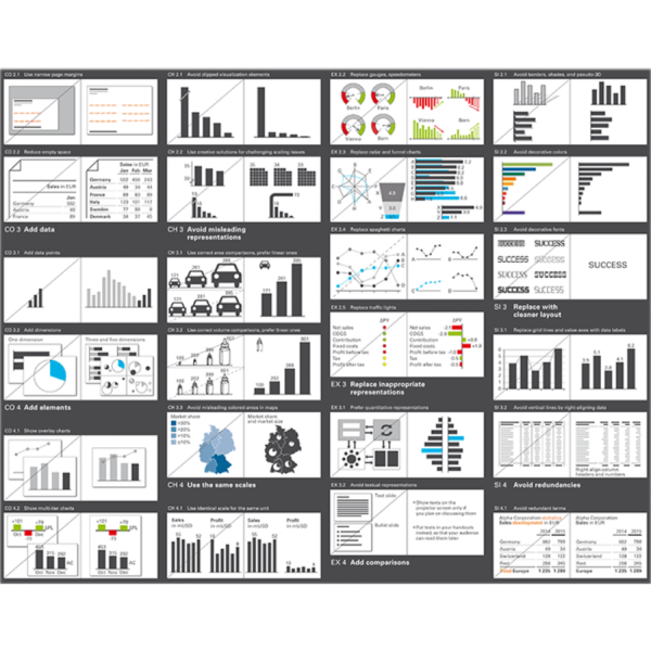 Ibc's Visuals Examples IBCS SUCCESS with ISO 24896 (set of 10 posters) - IBCS.com