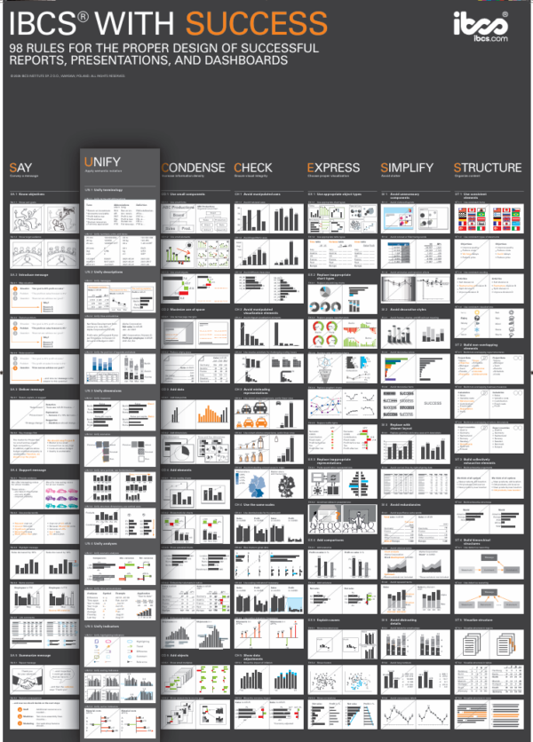 IBCS with SUCCESS (pdf of poster)